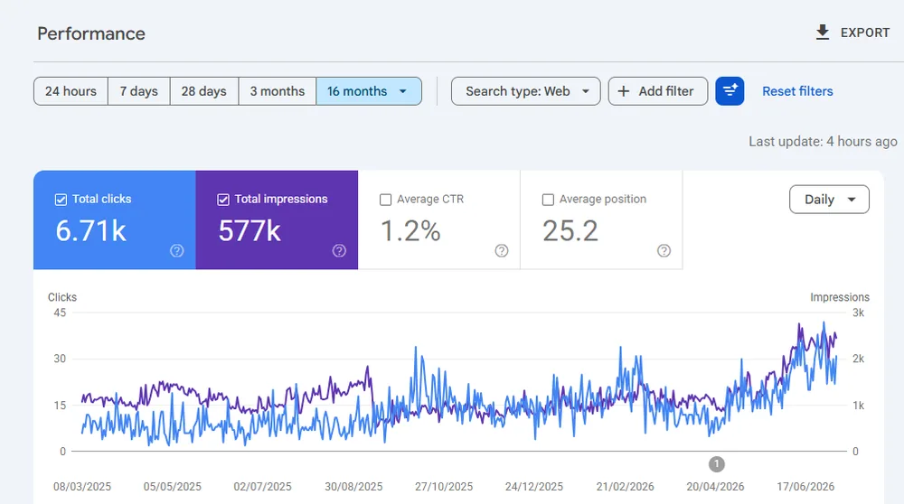 Google Search Console: website growth, home services client, USA